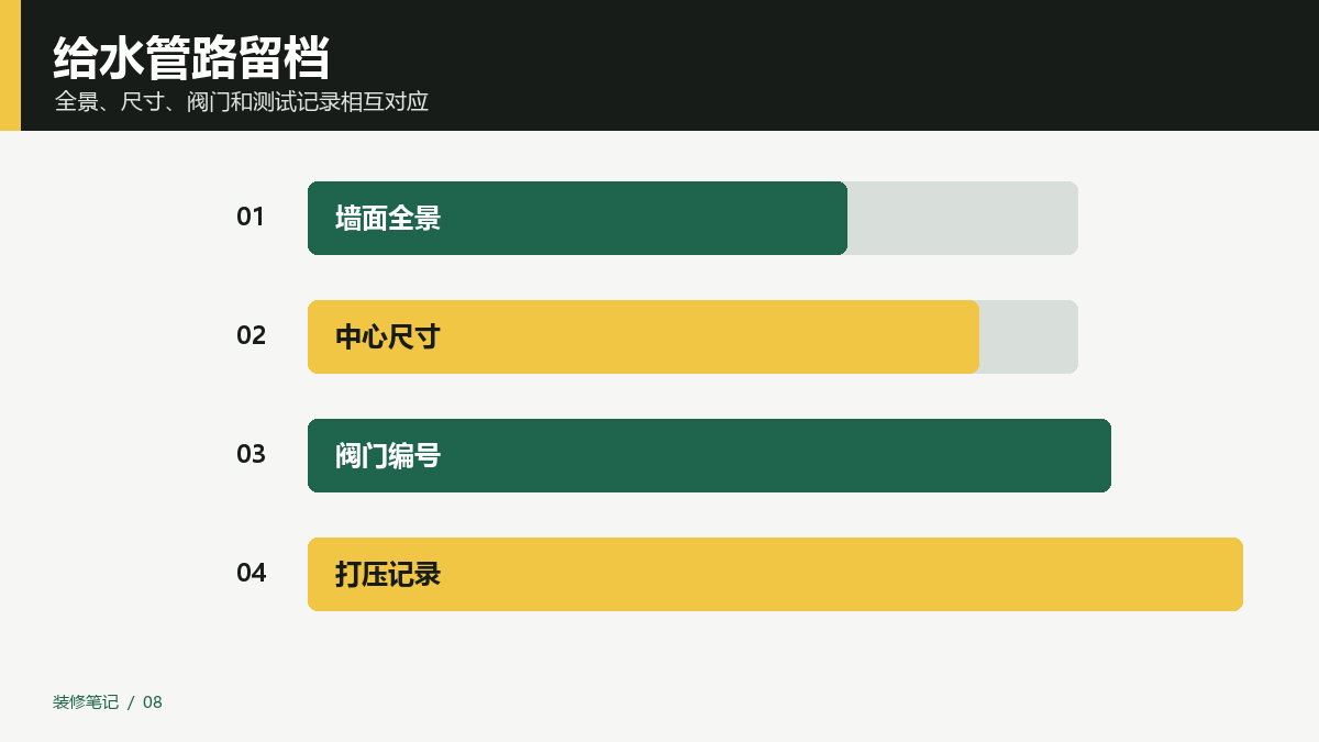 给水管路走向怎么留档？照片要带尺寸和阀门编号