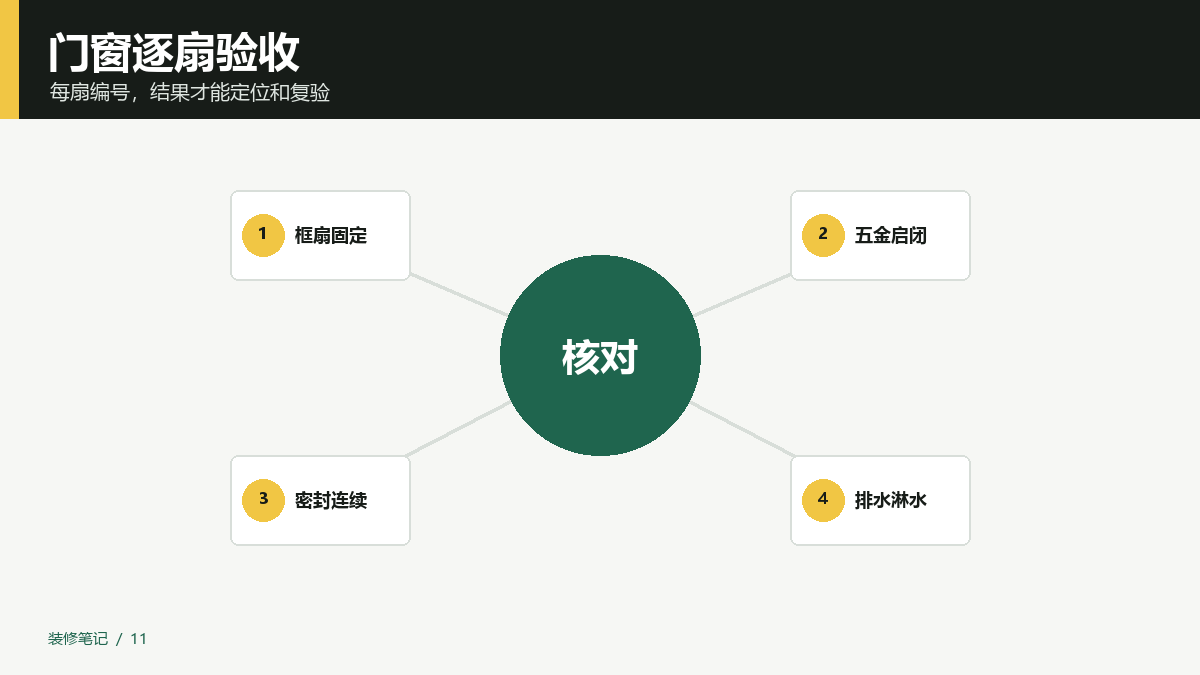 门窗验收清单有哪些项目？开合、密封和排水逐扇记录