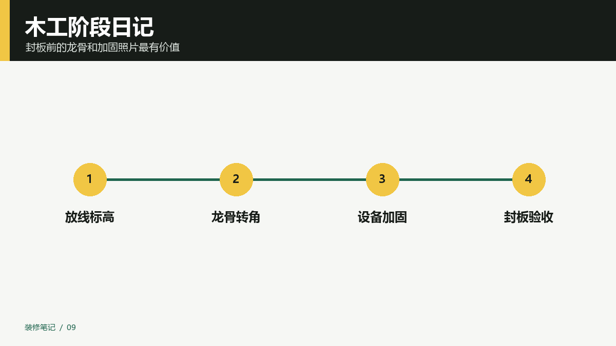 木工阶段装修日记怎么记？吊顶、加固和封板前照片清单