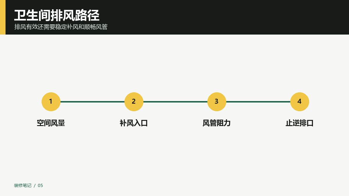 卫生间排风怎么设计？风量、补风和止逆都要考虑
