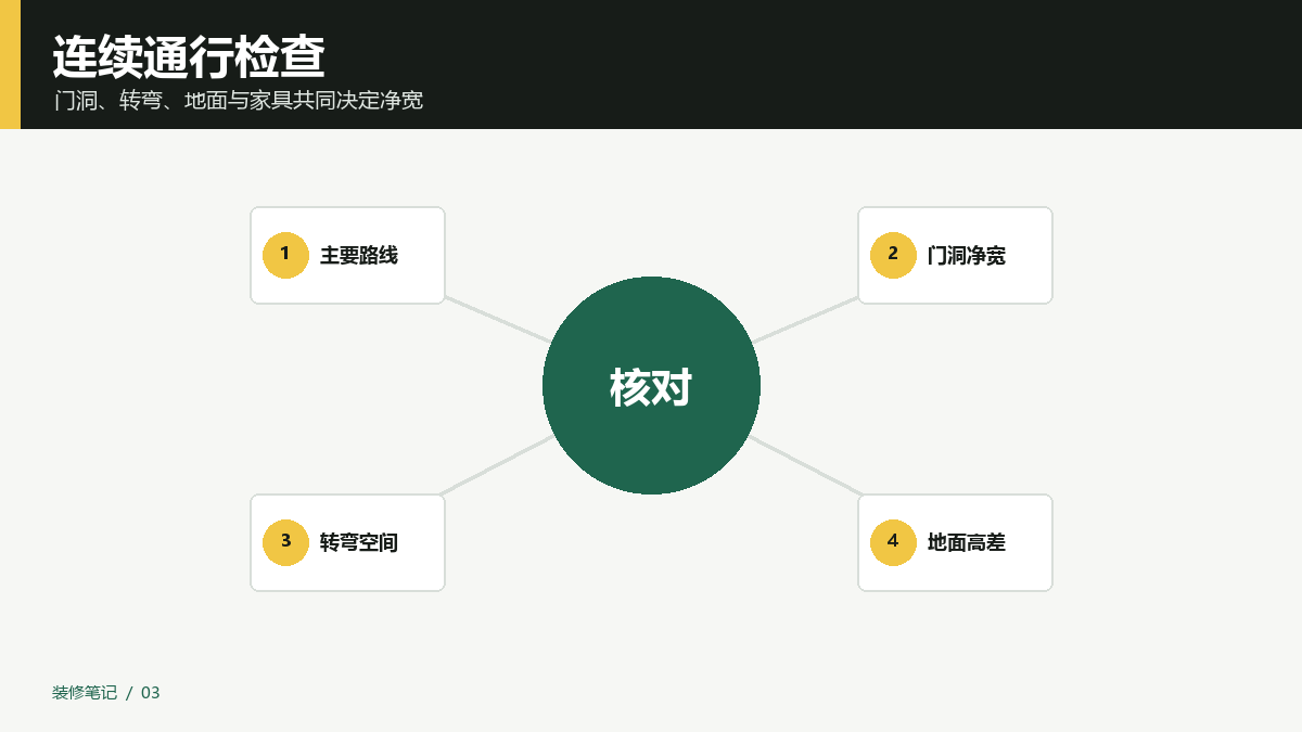 全屋无障碍通道留多宽？门洞、转弯和家具边同步看