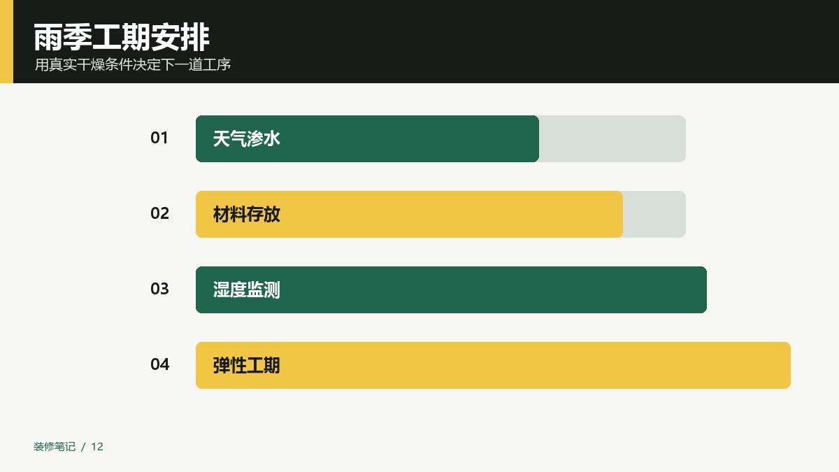 雨季装修工期怎么安排？防潮、干燥和材料运输留余量