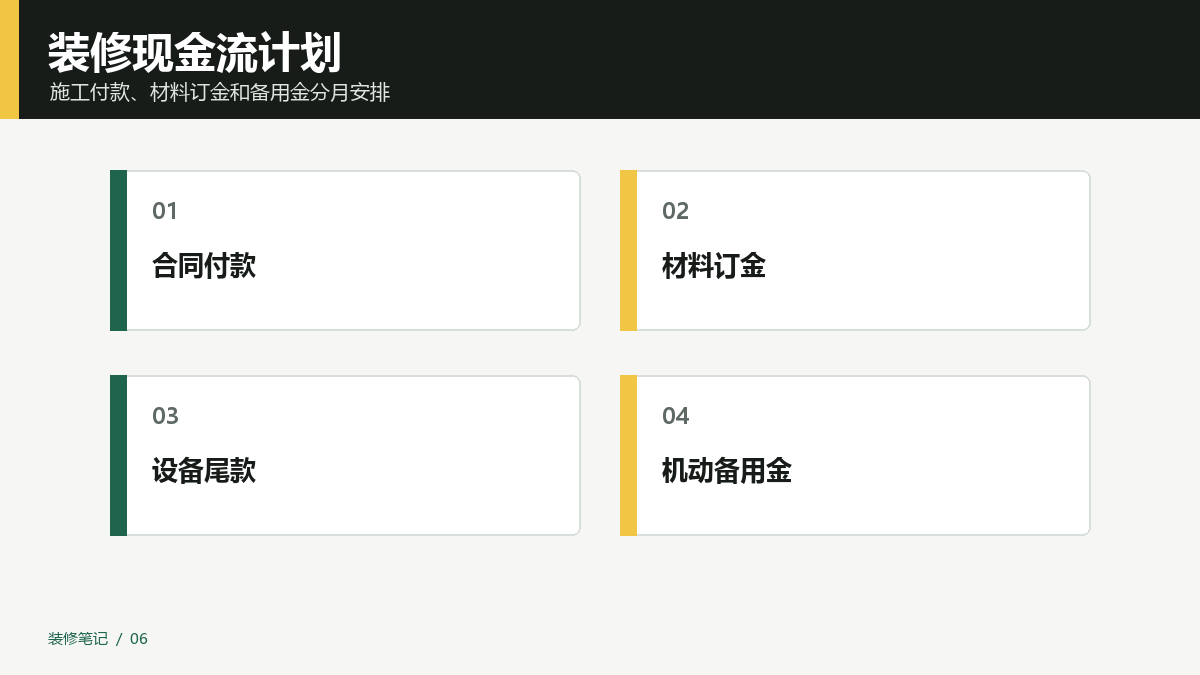 装修现金流怎么安排？签约、下单和尾款分月规划